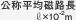 公称平均磁路長 